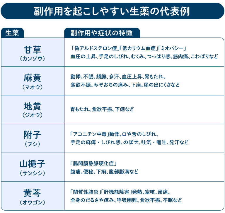 漢方薬の副作用についての解説 | 西漢方薬店