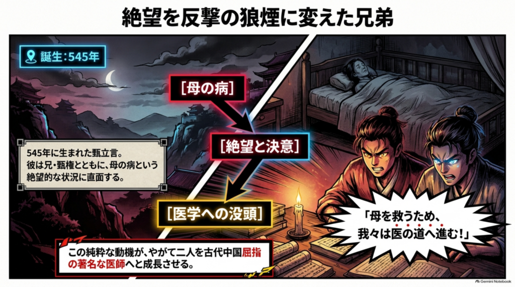 母の病をきっかけに医学を志した甄権と甄立言の兄弟