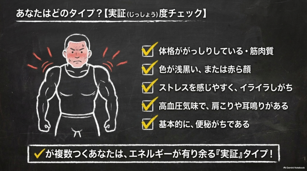 実証度チェック：体格ががっしり・赤ら顔・イライラしがち・高血圧気味で肩こりや耳鳴り・便秘がち