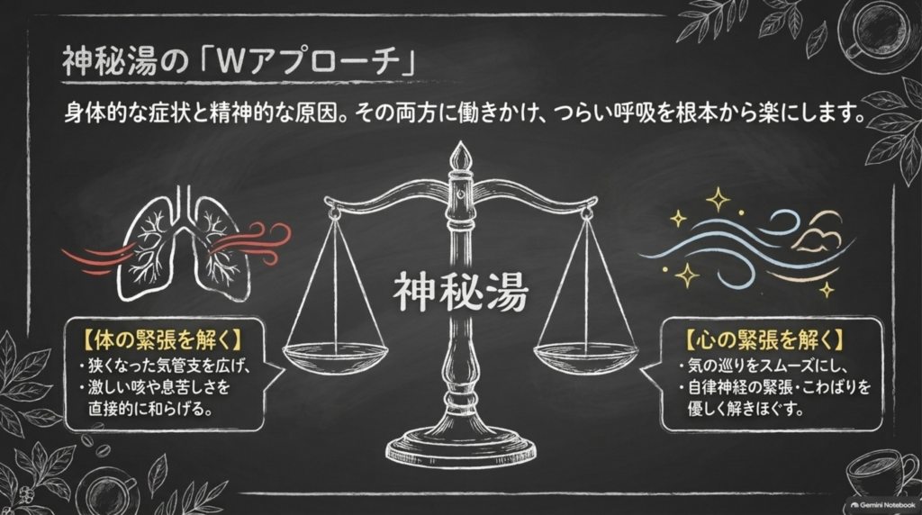 体の緊張と心の緊張を同時にほどく神秘湯のWアプローチ