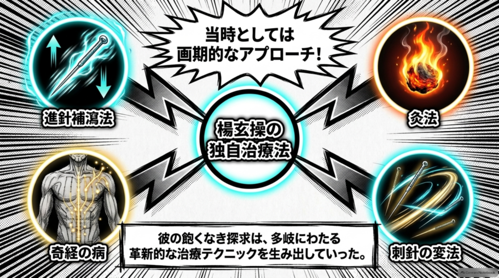 楊玄操の独自治療法：進針補瀉法・灸法・奇経の病・刺針の変法