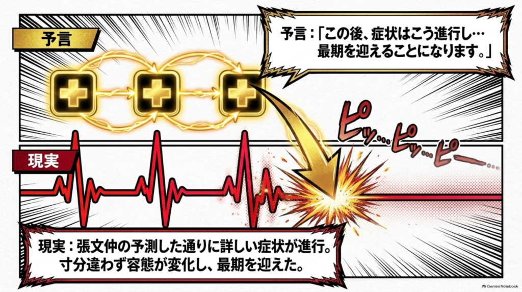 予言と現実。張文仲の予測通りに症状が進行した