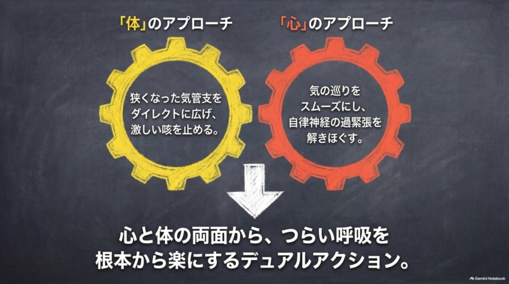 体と心の両面から呼吸を楽にするデュアルアクション