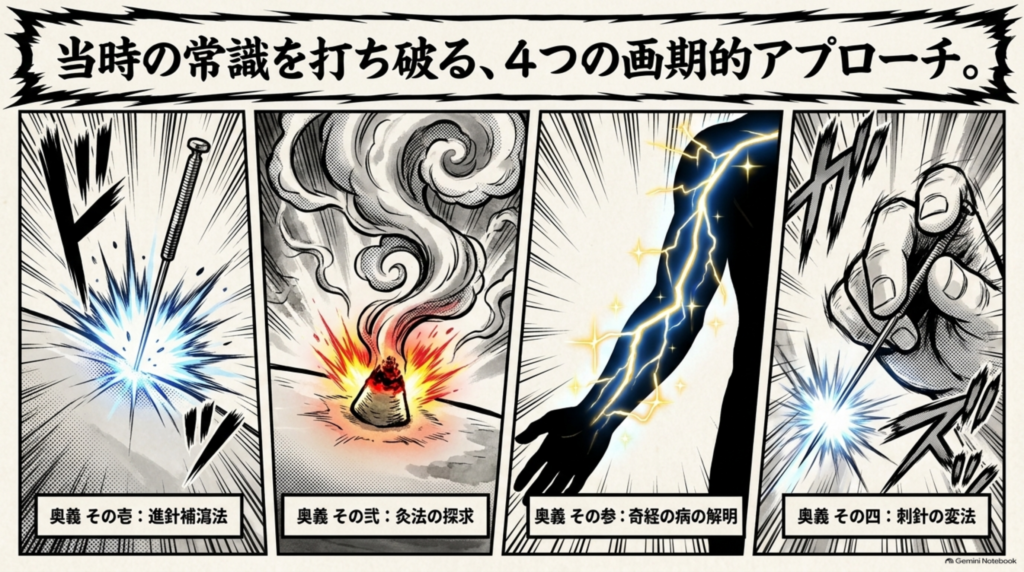 当時の常識を打ち破る4つの画期的アプローチ