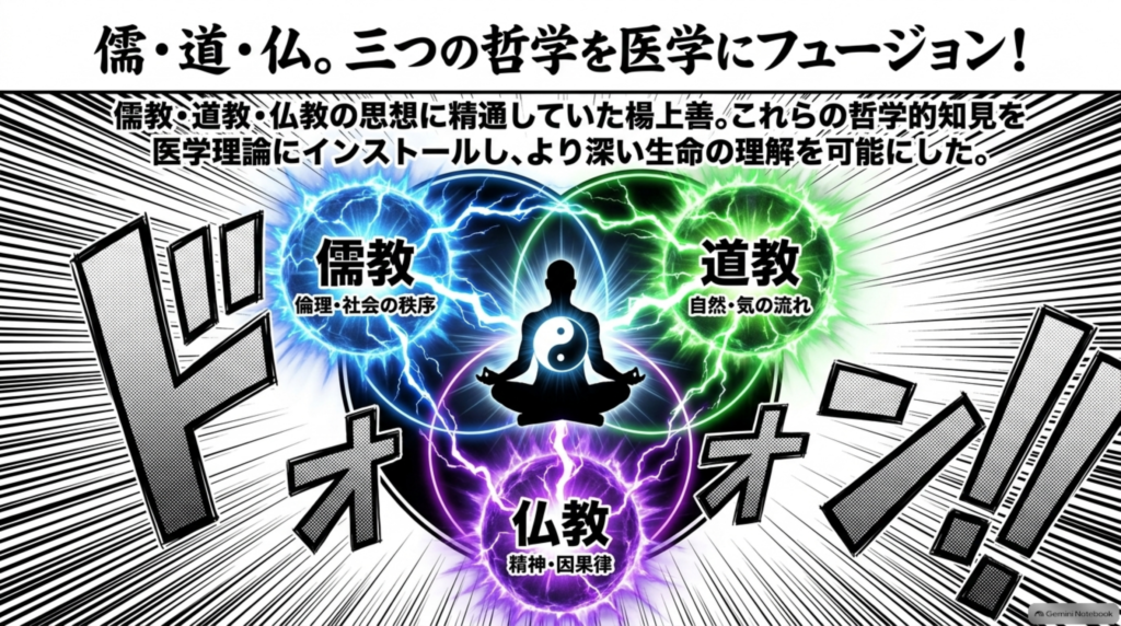 儒教・道教・仏教の三つの哲学を医学理論に融合した楊上善