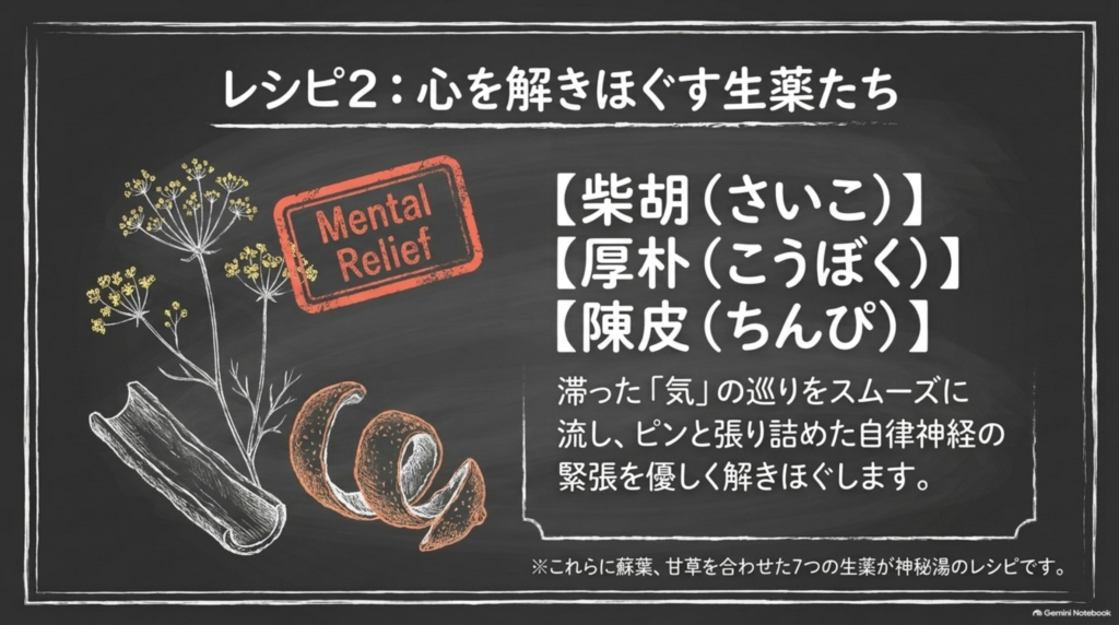 心をほぐす生薬「柴胡」「厚朴」「陳皮」