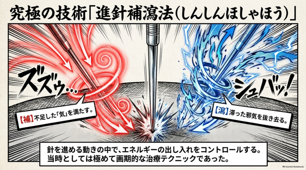 究極の技術「進針補瀉法」：不足した気を補い、滞った邪気を抜き去る