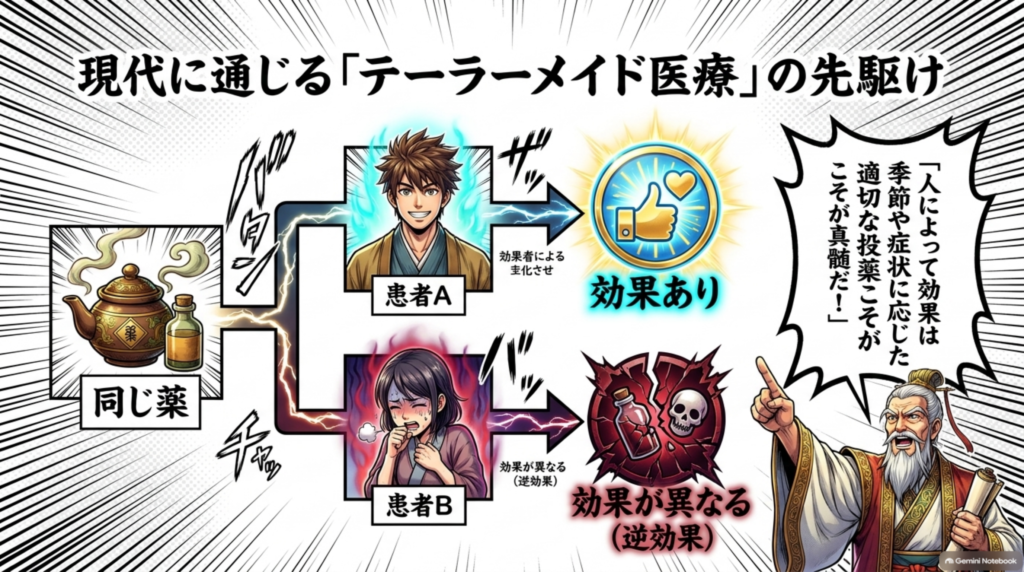 現代に通じる「テーラーメイド医療」の先駆け