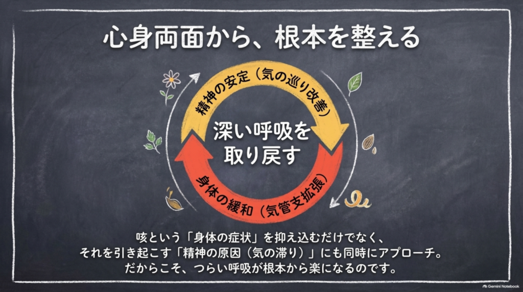 身体の緩和と精神の安定、心身両面から根本を整える