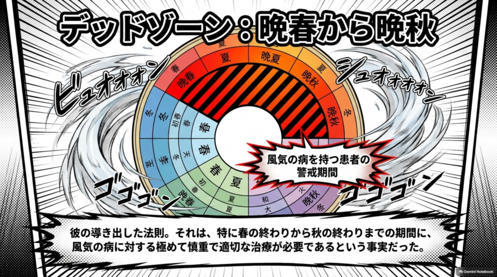 晩春から晩秋は風気の病を持つ患者の警戒期間