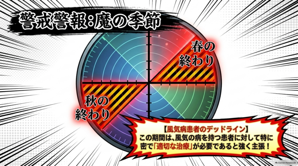 春の終わりから秋の終わりまで、適切な治療が必要な季節
