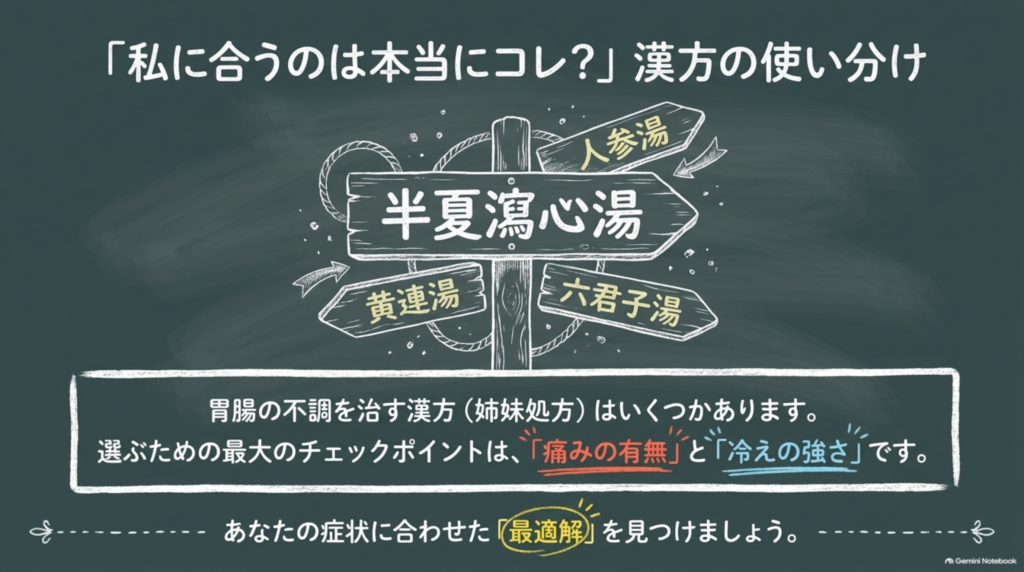 私に合うのは本当にコレ？胃腸の漢方の使い分け