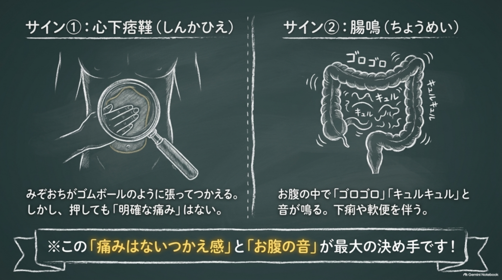 サイン①心下痞鞕とサイン②腸鳴