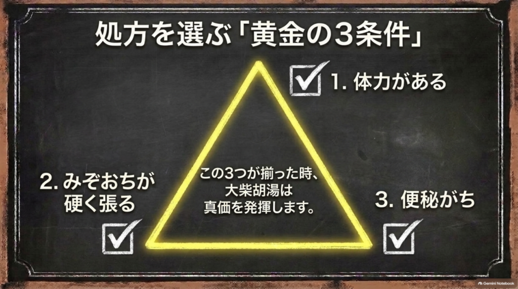 処方を選ぶ黄金の3条件：体力がある・みぞおちが硬く張る・便秘がち