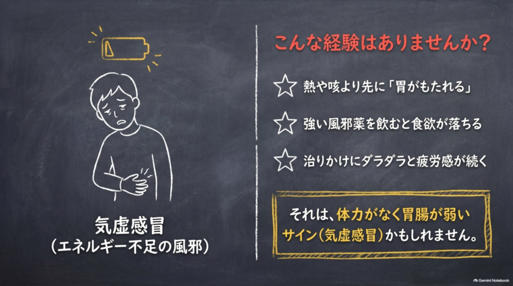こんな経験はありませんか?熱や咳より先に胃がもたれる・強い風邪薬で食欲が落ちる・治りかけに疲労感が続く