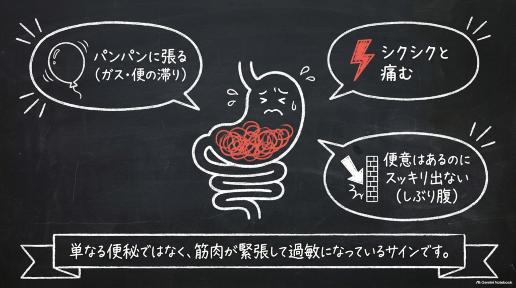 パンパンに張る(ガス・便の滞り)、シクシクと痛む、便意はあるのにスッキリ出ない。単なる便秘ではなく、筋肉が緊張して過敏になっているサイン
