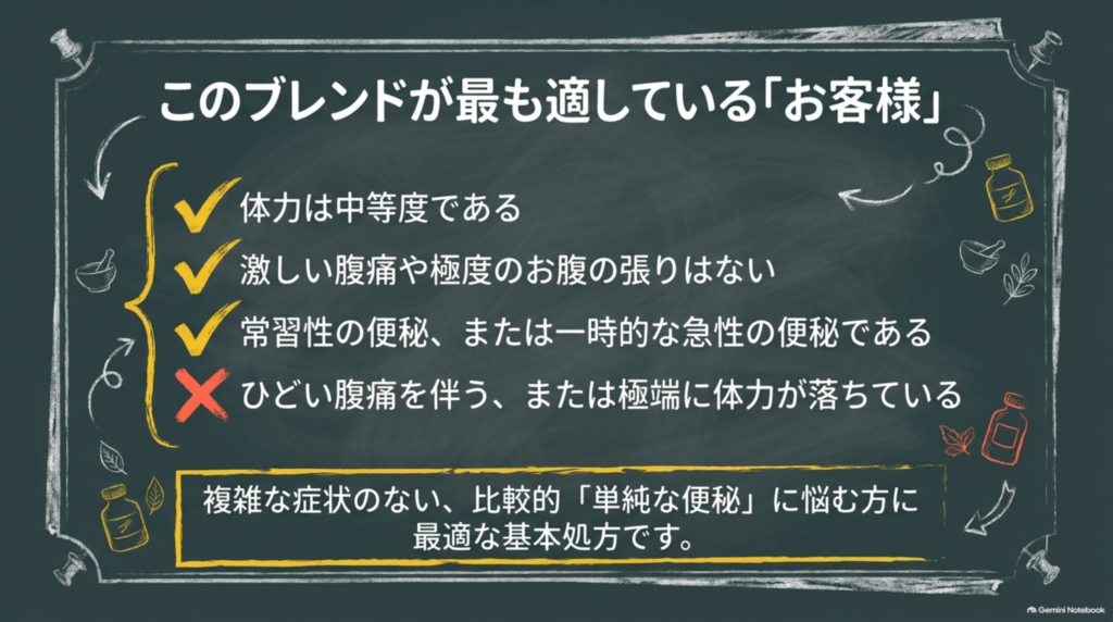 大黄甘草湯が最も適している方：体力は中等度、激しい腹痛や極度のお腹の張りはない、常習性または一時的な急性の便秘