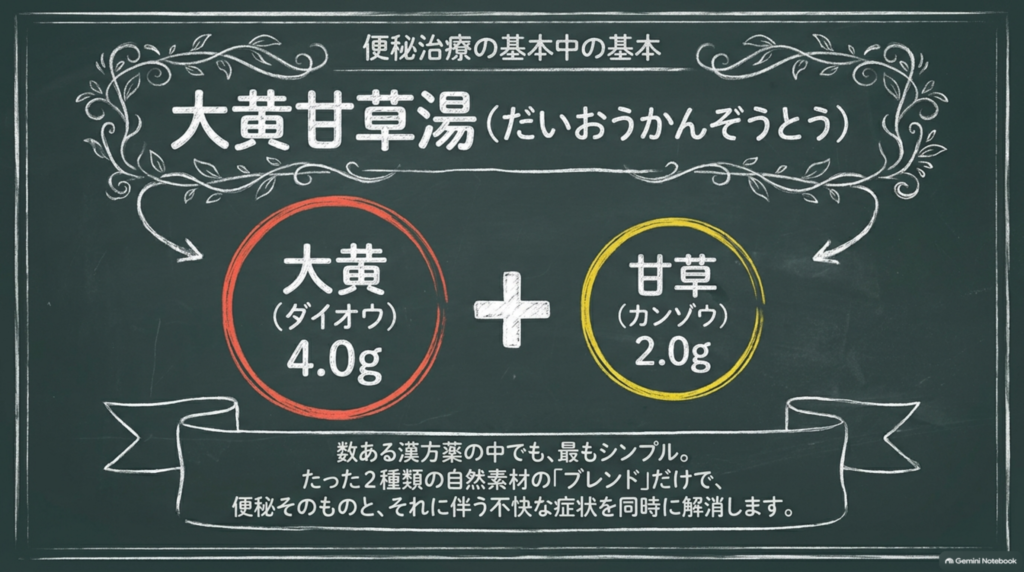 便秘治療の基本中の基本、大黄甘草湯は大黄（ダイオウ）と甘草（カンゾウ）の2種類だけで、便秘とそれに伴う不快な症状に働く