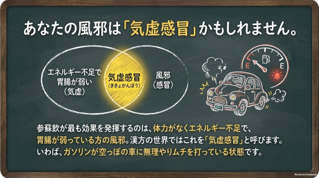 あなたの風邪は「気虚感冒」かもしれません。エネルギー不足で胃腸が弱っている方の風邪