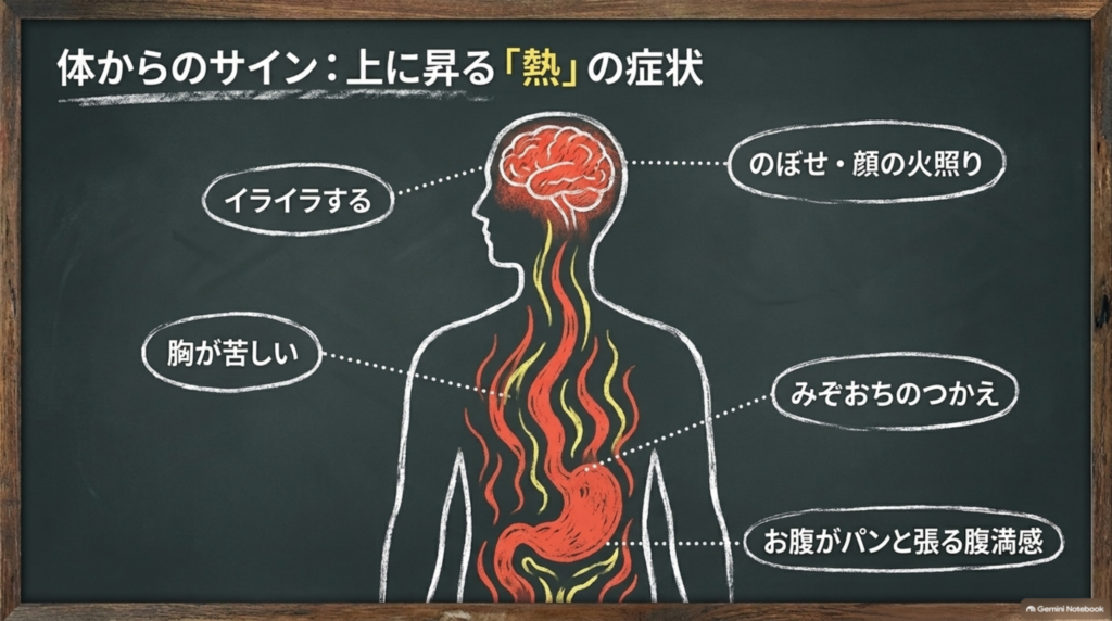 体からのサイン：上に昇る「熱」の症状。イライラ、のぼせ・顔の火照り、胸の苦しさ、みぞおちのつかえ、お腹が張る腹満感