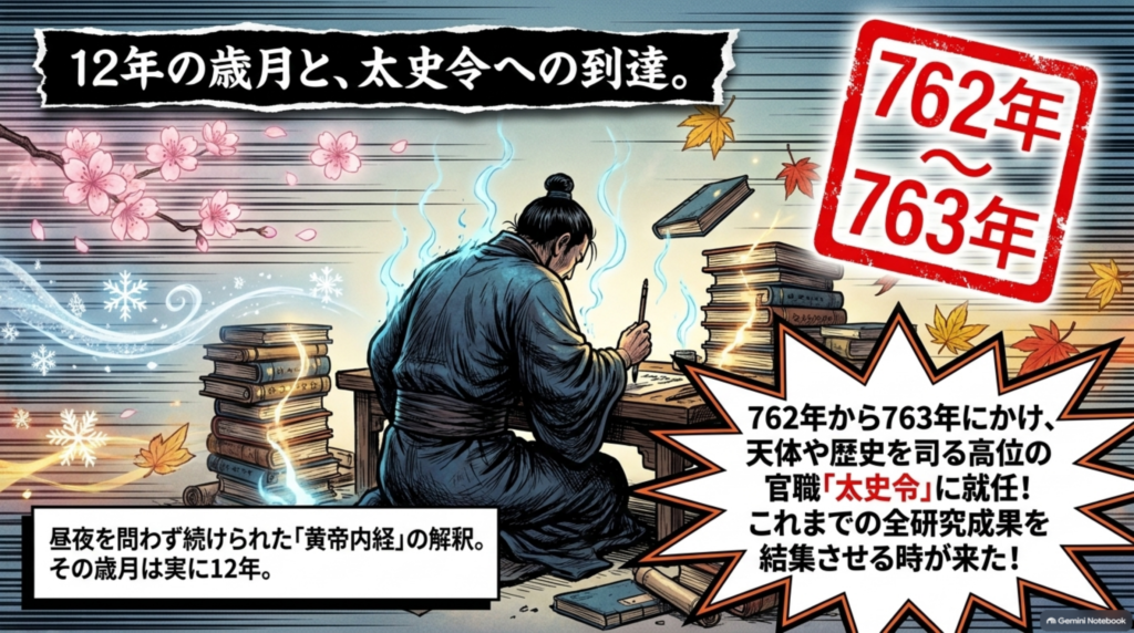 12年の歳月と太史令への到達。762年から763年にかけ、天体や歴史を司る高位の官職「太史令」に就任