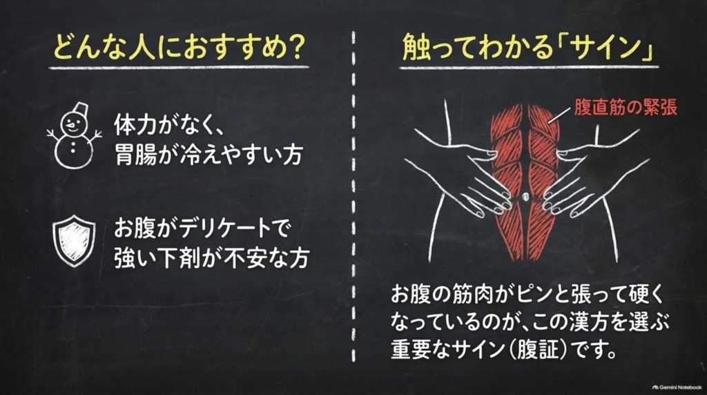 どんな人におすすめ?体力がなく胃腸が冷えやすい方、強い下剤が不安な方。お腹の筋肉がピンと張って硬くなっているのが重要なサイン(腹証)