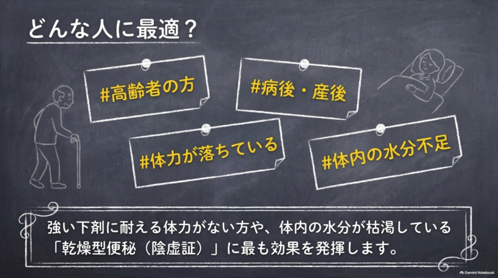 どんな人に最適？高齢の方、病後・産後、体力が落ちている方、体内の水分が不足している方の乾燥型の便秘に