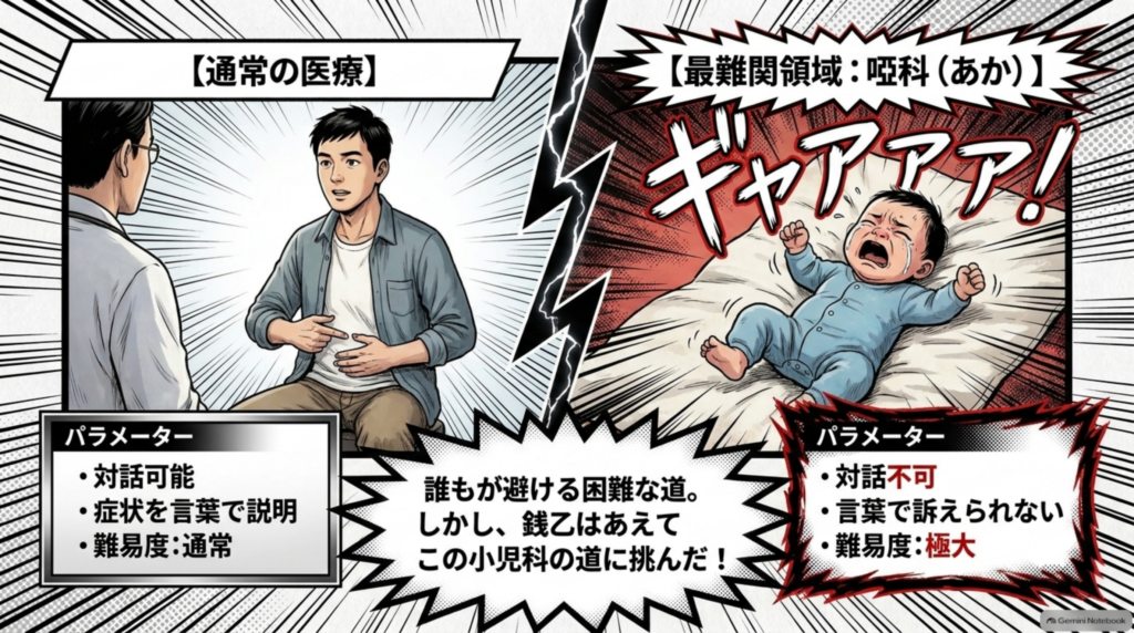 通常の医療と最難関領域「啞科」。言葉で訴えられない小児の診療に、銭乙はあえて挑んだ