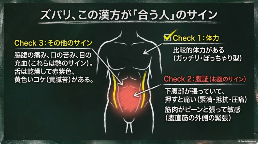 竜胆瀉肝湯が合う人のサイン。比較的体力があり、下腹部が張って押すと痛み、筋肉が緊張しやすい。脇腹の痛みや口の苦み、目の充血も熱のサイン