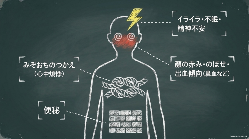 体に出るサイン。イライラ・不眠・精神不安、顔の赤み・のぼせ・鼻血などの出血傾向、みぞおちのつかえ、便秘