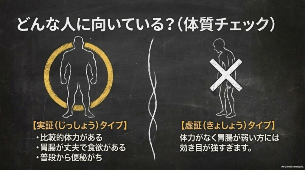 どんな人に向いている？体力がある実証タイプ向け。体力がなく胃腸が弱い虚証タイプには効き目が強すぎる