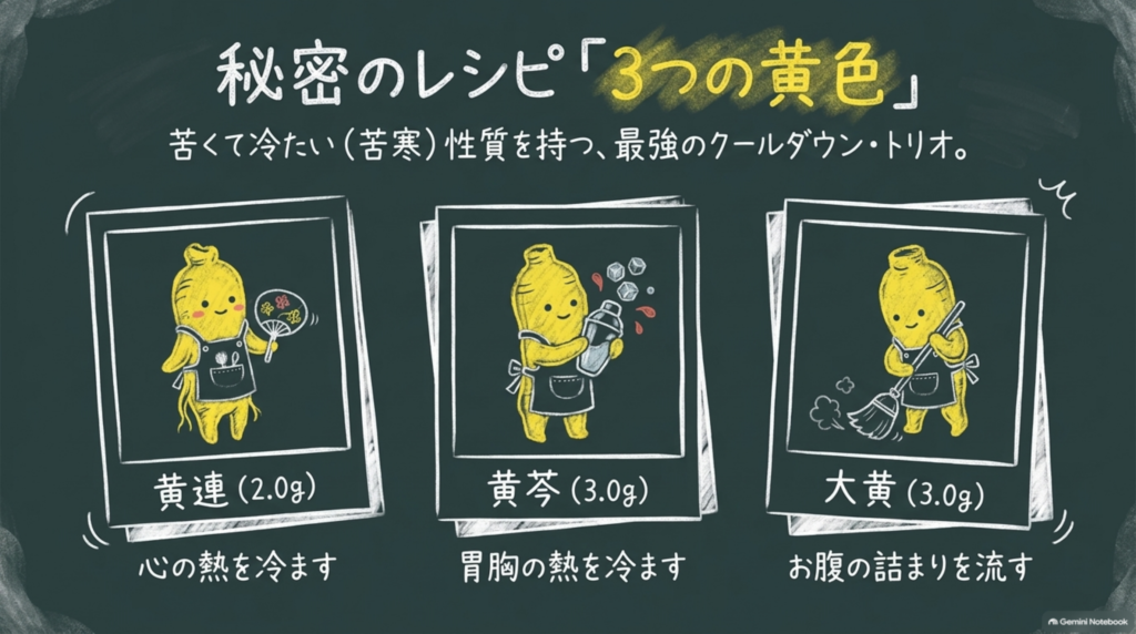 秘密のレシピ「3つの黄色」。苦くて冷たい性質を持つ黄連・黄芩・大黄のクールダウン・トリオ