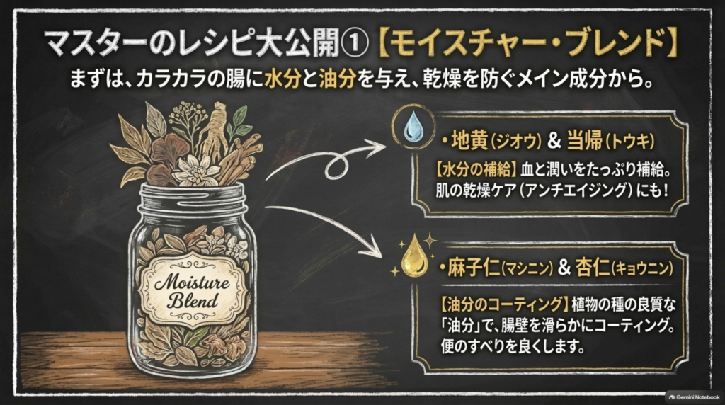 モイスチャー・ブレンド：地黄と当帰が血と潤いを補い、麻子仁と杏仁が種の油分で腸壁を滑らかにする