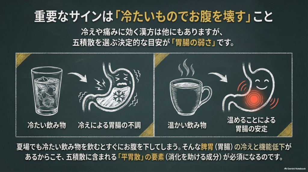 重要なサインは「冷たいものでお腹を壊す」こと。胃腸の冷えと機能低下には平胃散の要素が必須