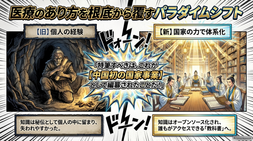 医療のあり方を根底から覆すパラダイムシフト。秘伝として個人の中に留まっていた知識が、国家の力で体系化された教科書へ