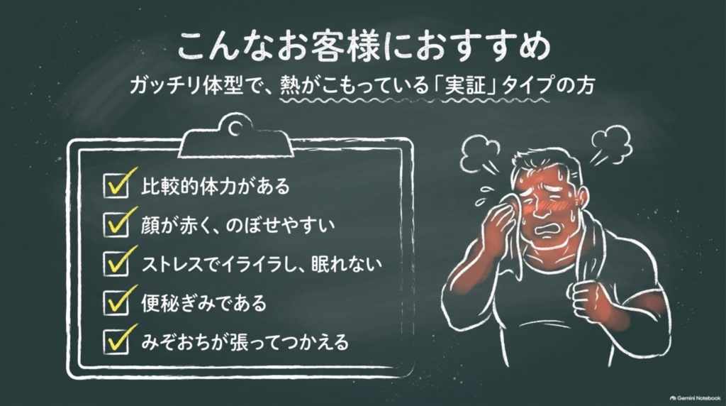 こんな方におすすめ。比較的体力がある、顔が赤くのぼせやすい、ストレスでイライラして眠れない、便秘ぎみ、みぞおちが張ってつかえる