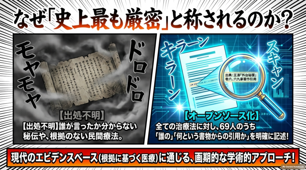なぜ「史上最も厳密」と称されるのか？すべての治療法に「誰の」「どの書物からの引用か」を明確に記述した