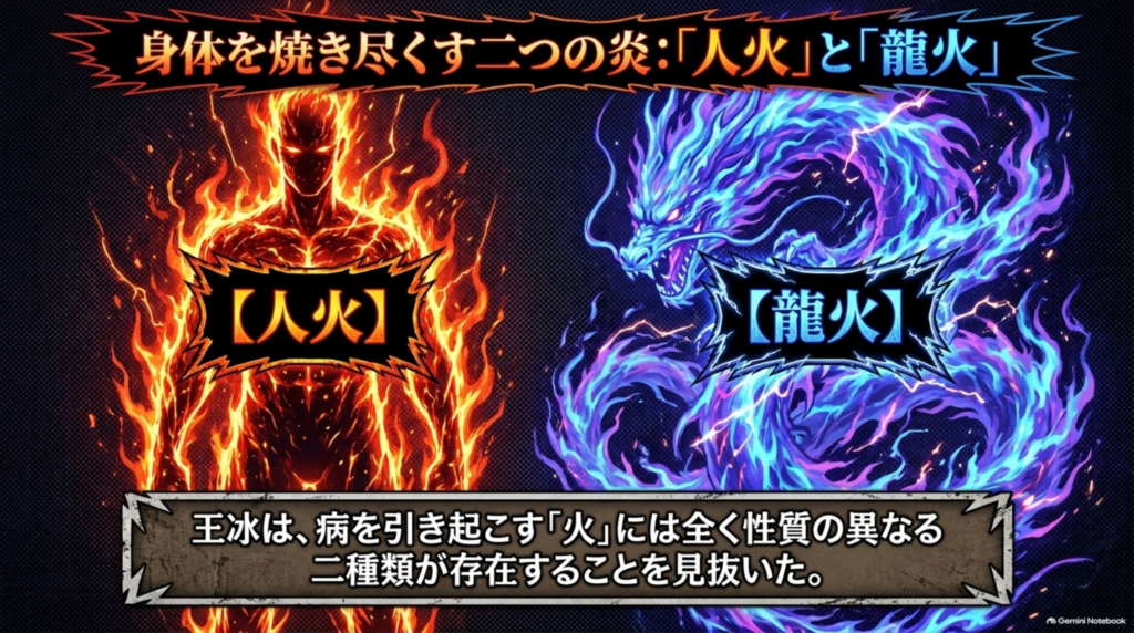 身体を焼き尽くす二つの炎「人火」と「龍火」。王冰は病を起こす火に全く性質の異なる二種類があることを見抜いた