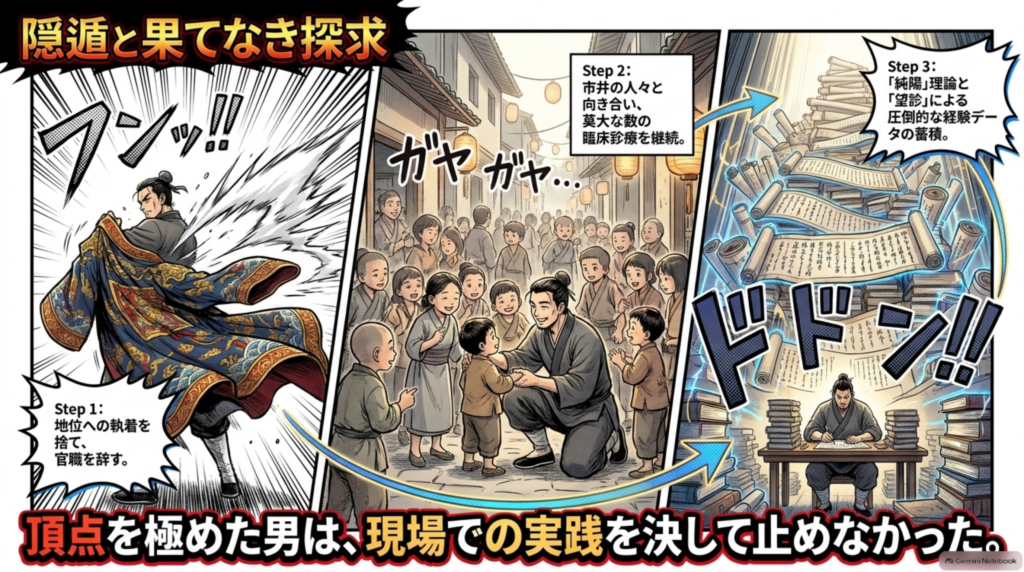 隠遁と果てなき探求。官職を辞した後も市井の人々と向き合い、膨大な臨床経験を積み重ねた