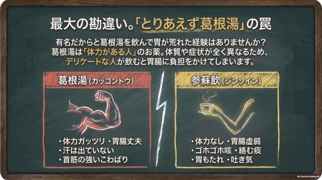 最大の勘違い「とりあえず葛根湯」の罠。葛根湯は体力のある人、参蘇飲は体力がなく胃腸が弱い人の風邪に