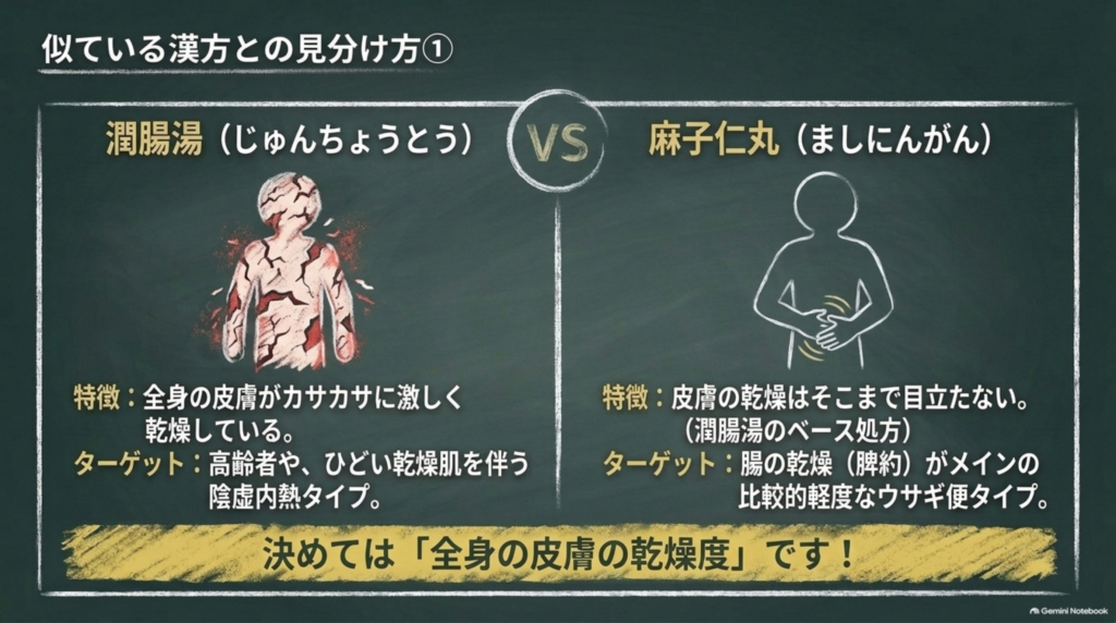 潤腸湯と麻子仁丸の見分け方：潤腸湯は全身の皮膚が激しく乾燥、麻子仁丸は皮膚の乾燥がそれほど目立たず腸の乾燥がメイン