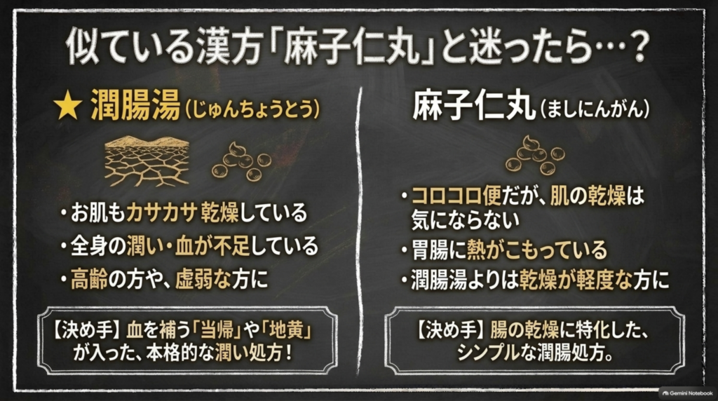 麻子仁丸と迷ったら：お肌もカサカサで全身の潤い・血が不足していれば潤腸湯、肌の乾燥は気にならず乾燥が軽度なら麻子仁丸