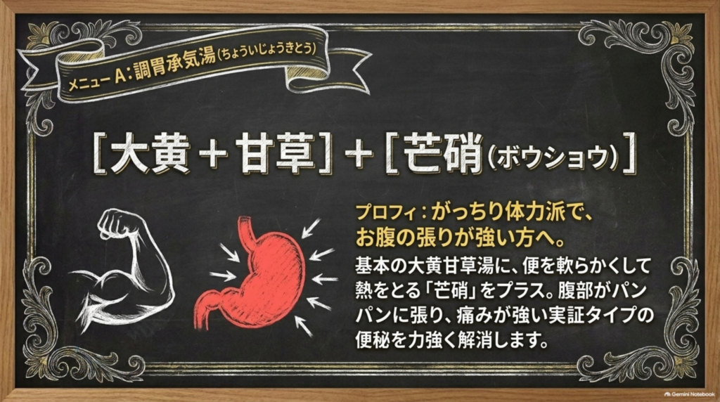 調胃承気湯（ちょういじょうきとう）＝大黄＋甘草＋芒硝。体力があり、お腹の張りが強く痛みもある実証タイプの便秘に