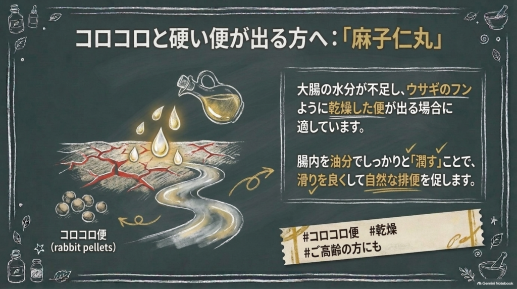 コロコロと硬い便が出る方へ「麻子仁丸」。大腸の水分が不足しウサギのフンのような便が出る場合に、腸を潤して排便を促す