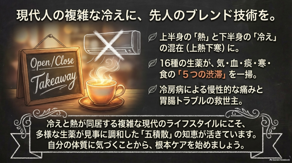 現代人の複雑な冷えに先人のブレンド技術を。上熱下寒・5つの渋滞・冷房病による痛みと胃腸トラブルに