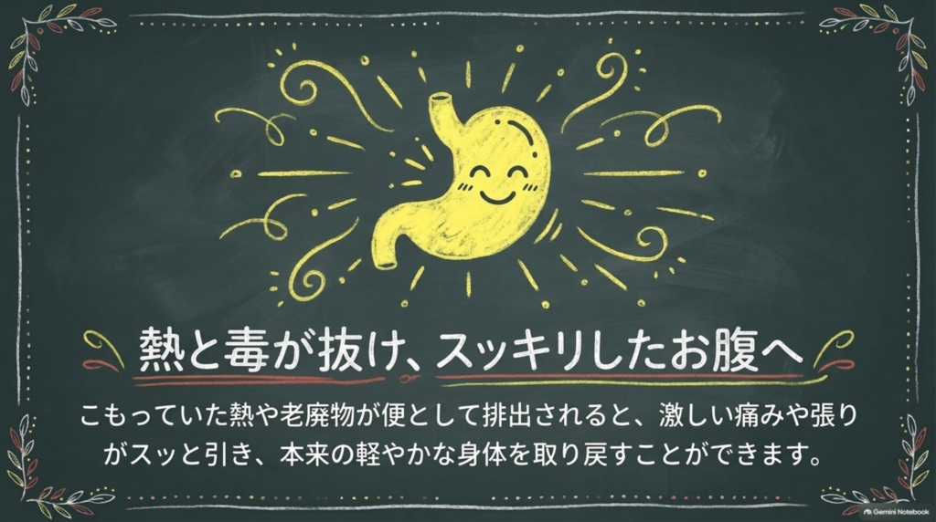 熱と毒が抜け、スッキリしたお腹へ。こもっていた熱や老廃物が便として排出され、激しい痛みや張りがスッと引く