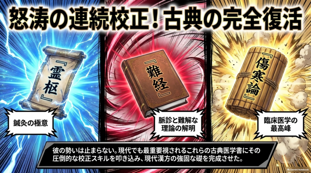 怒涛の連続校正。鍼灸の極意『霊枢』、脈診と難解な理論の『難経』、臨床医学の最高峰『傷寒論』