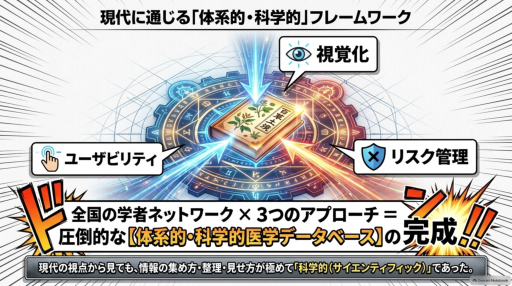 現代に通じる「体系的・科学的」フレームワーク。視覚化・ユーザビリティ・リスク管理